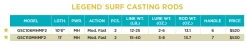 LEGEND SURF CASTING RODS -St. Croix 5d41e8cb6cb50 legend surf casting rods 10344e5d 0c74 4bee b882 160e21dc02ac