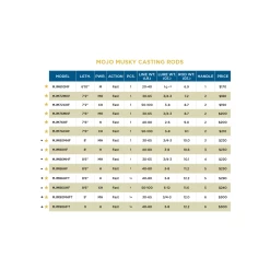 MOJO MUSKY CASTING RODS 8 MOJO MUSKY CASTING RODS -St. Croix 5d41f5e14a0fa mojo musky casting rods