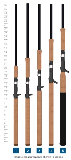 PREMIER® MUSKY SPINNING RODS 9 PREMIER® MUSKY SPINNING RODS -St. Croix 5d4d88e53c738 premier musky 2020handlechart