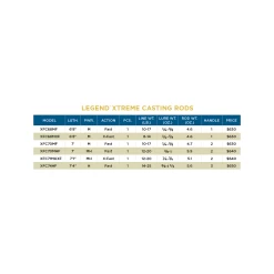 LEGEND® XTREME CASTING ROD 9 LEGEND® XTREME CASTING ROD -St. Croix 5f17b8e18cd10 legend xtreme casting rods