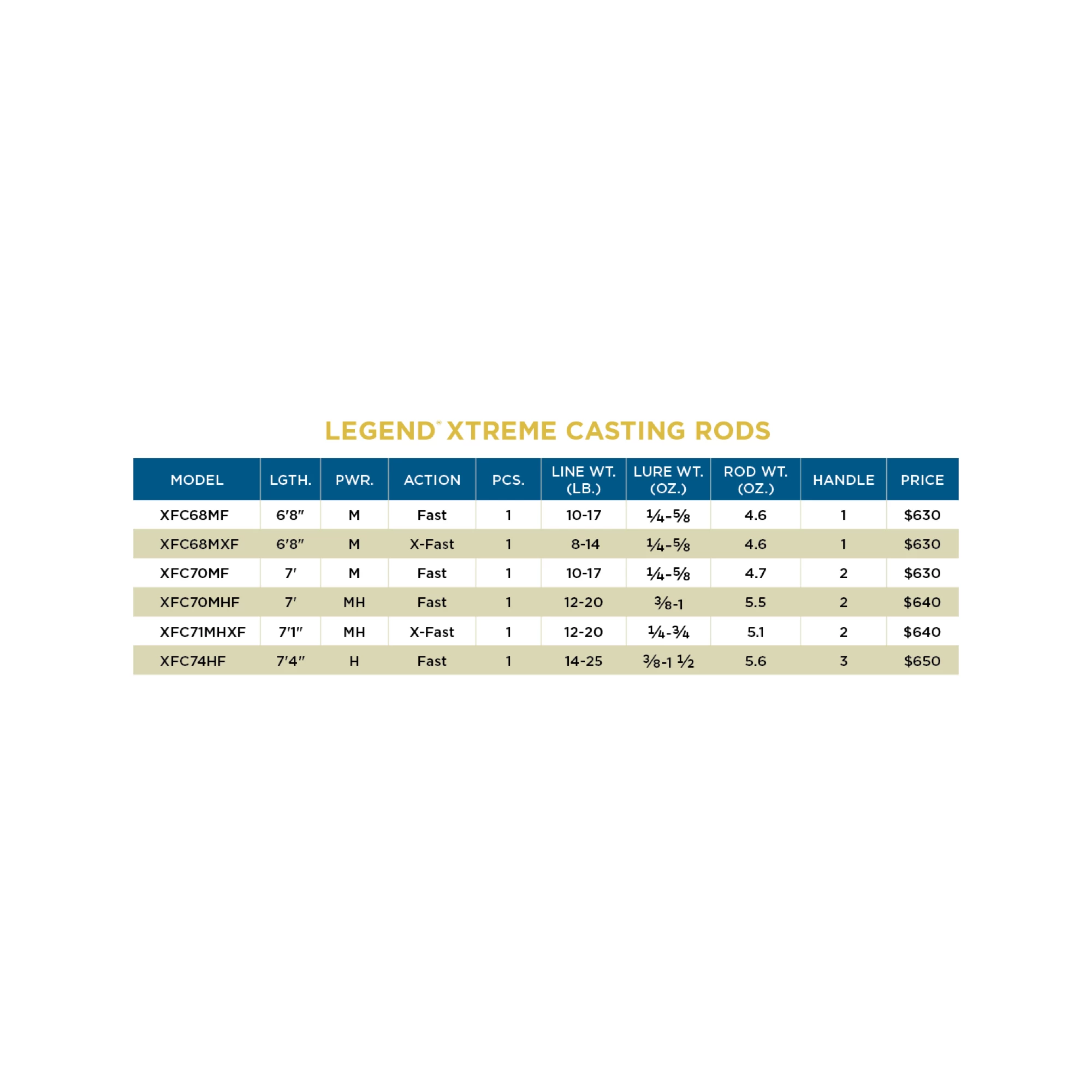 LEGEND® XTREME CASTING ROD 6 LEGEND® XTREME CASTING ROD - Image 4