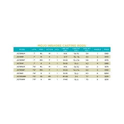 MOJO INSHORE CASTING RODS -St. Croix 5f2a18bfbdd54 mojo inshore casting rods