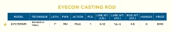 EYECON CASTING NEW 2022 MODELS -St. Croix 61031336afebc 2022 eyeconcast