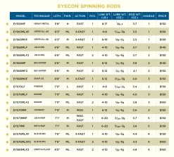 EYECON SPINNING NEW 2022 MODELS 9 EYECON SPINNING NEW 2022 MODELS -St. Croix 61031336ec8cb 2022 eyeconspin