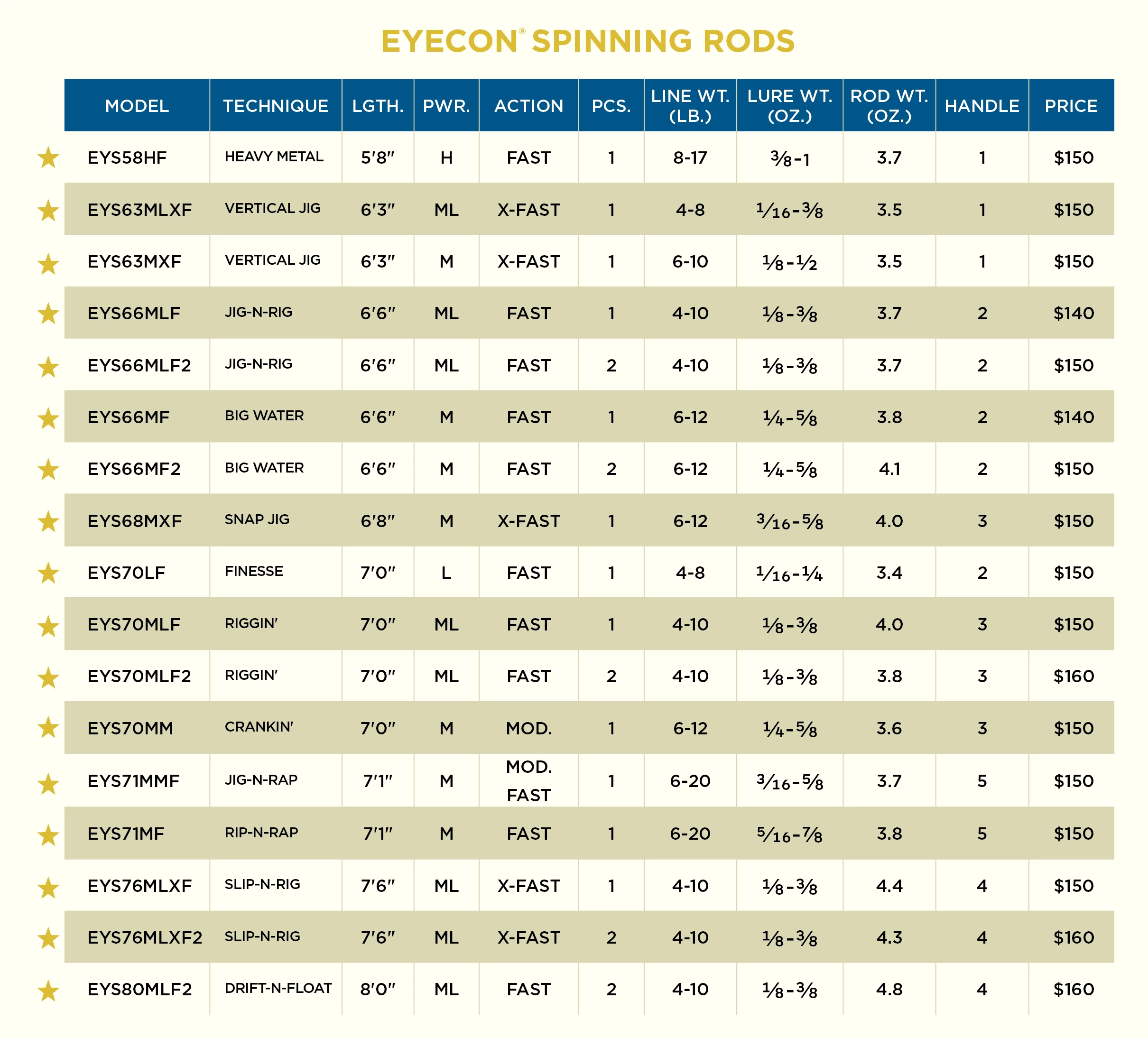EYECON SPINNING NEW 2022 MODELS 6 EYECON SPINNING NEW 2022 MODELS - Image 4