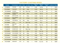 VICTORY CASTING RODS NEW 2022 MODELS -St. Croix 610314bc93489 2022 victorycast 1da88e2c 93a4 4a68 b38b a970728b8b1e