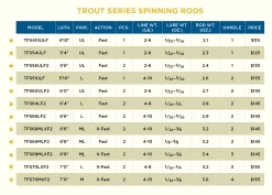 TROUT SERIES SPINNING RODS NEW 2022 MODELS -St. Croix 610315d85f2e8 2022 troutspin