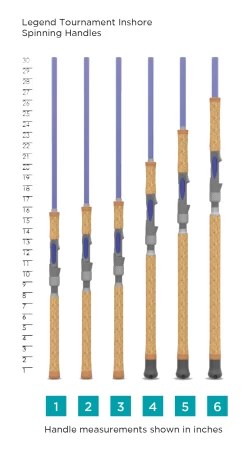 LEGEND TOURNAMENT INSHORE SPINNING -St. Croix 62ab24283df19 scr handlechart ltinshorespinning