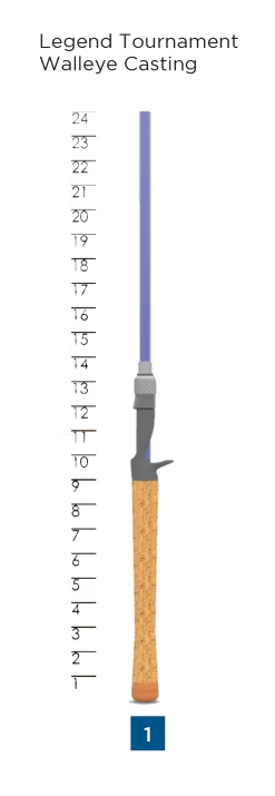 LEGEND TOURNAMENT WALLEYE CASTING 8 LEGEND TOURNAMENT WALLEYE CASTING -St. Croix 62ab2578c684b scr handlechart ltwalleyecasting