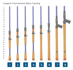 LEGEND TOURNAMENT BASS CASTING 11 LEGEND TOURNAMENT BASS CASTING -St. Croix 62ab27995886c scr handlechart ltbasscasting