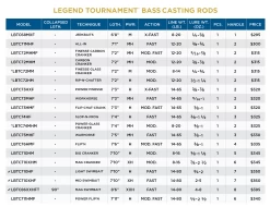 LEGEND TOURNAMENT BASS CASTING 10 LEGEND TOURNAMENT BASS CASTING -St. Croix 62ab279984eaf scr specchart ltbasscasting