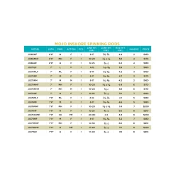MOJO INSHORE SPINNING RODS -St. Croix ArtboardCopy fade3395 951e 4f10 9436 df31084e14a9