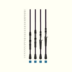 MOJO YAK SPINNING RODS -St. Croix HandleChart MojoYak 88ed158f 0e40 46cd a14c 2cb11f1cffa8