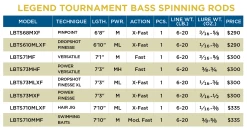 LEGEND TOURNAMENT BASS SPINNING -St. Croix LTBLaunchSpinningSKUS
