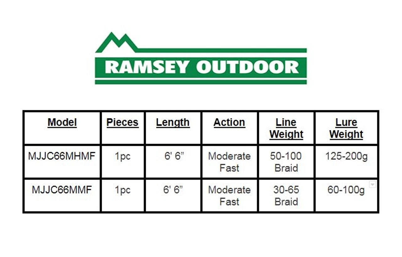 St. Croix Mojo Jig Rods - 6' 6" Medium - Red 4 St. Croix Mojo Jig Rods - 6' 6" Medium - Red - Image 2