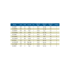 LEGEND® X CASTING RODS -St. Croix RodChart LegendXCasting min