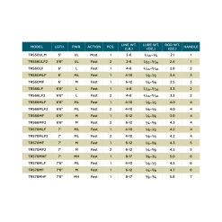 TRIUMPH® SPINNING RODS -St. Croix Triumph Spinning