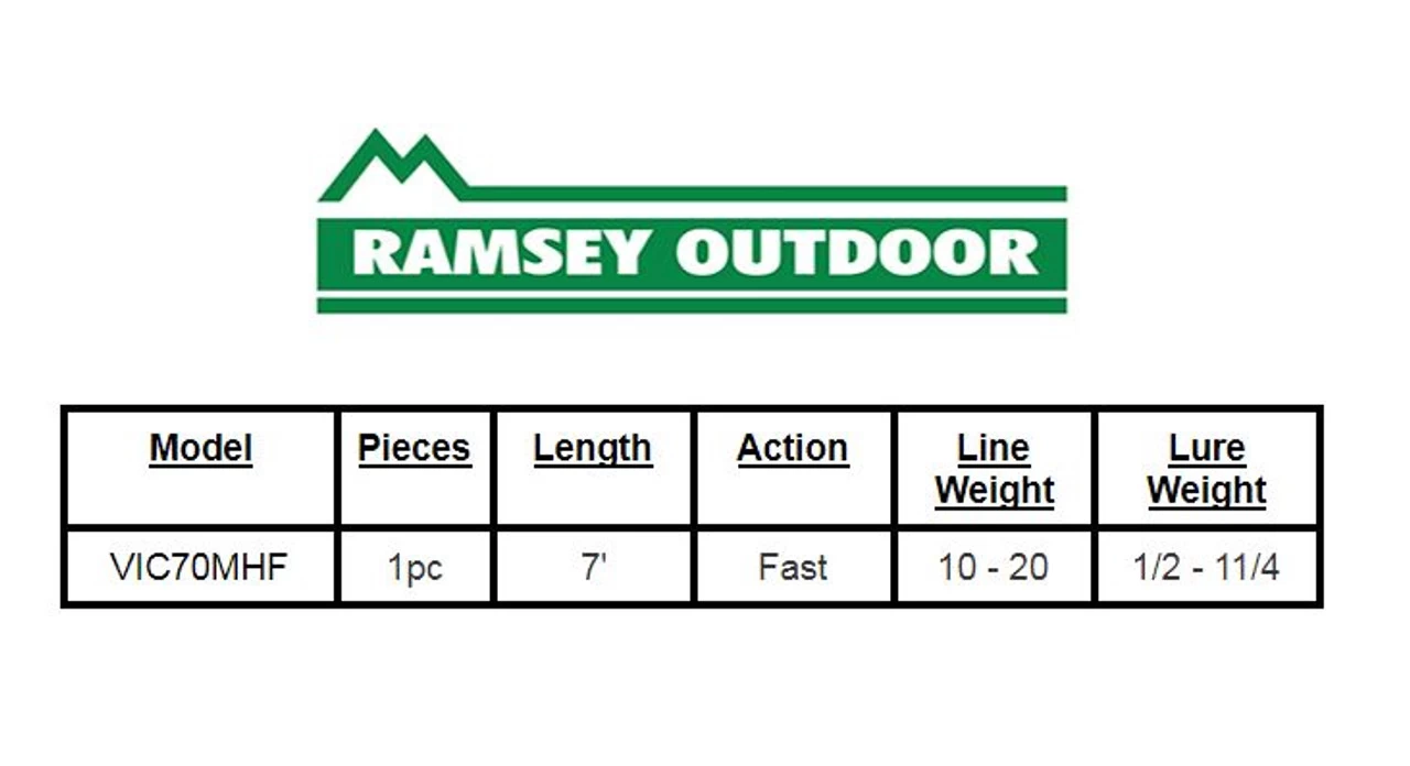 St. Croix Avid Series Inshore Casting Rod - 7' Medium Heavy - Blue 4 St. Croix Avid Series Inshore Casting Rod - 7' Medium Heavy - Blue - Image 2