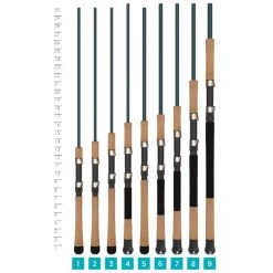 St. Croix Mojo Inshore 2020 Spinning Rods -St. Croix alfc st croix mojo inshore 2020 spinning rod handle chart 2