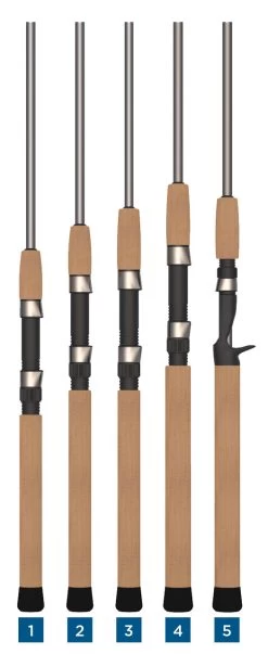 St. Croix Avid Trek Travel Rods -St. Croix st croix avid trek travel rods 62119.1651357824