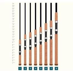 St. Croix Premier Spinning Rod (50ULM) - Black 7 St. Croix Premier Spinning Rod (50ULM) - Black -St. Croix st croix premier spinning rod c 52278.1620237053