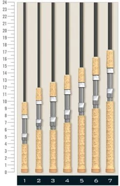 St. Croix Premier Spinning Rods -St. Croix st croix premier spinning rods 69464.1651293040
