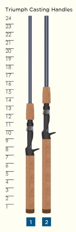 St. Croix Triumph Casting Rods -St. Croix st croix triumph casting rods 60259.1651293110