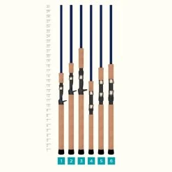 St. Croix Legend Trek Travel Casting Rods -St. Croix st. croix legend trek handle chart 2 1