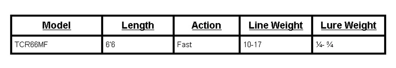 St. Croix Triumph 6'6" Medium Fast Casting Rod TCR66MF - Blue 4 St. Croix Triumph 6'6" Medium Fast Casting Rod TCR66MF - Blue - Image 2